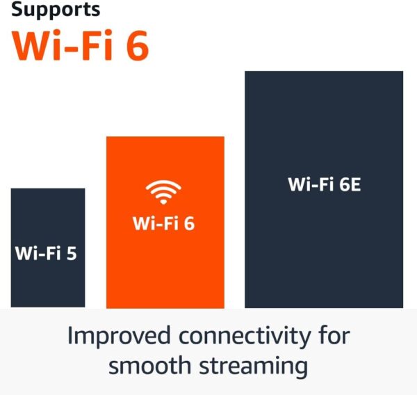 Amazon Fire TV Stick 4K - Image 5