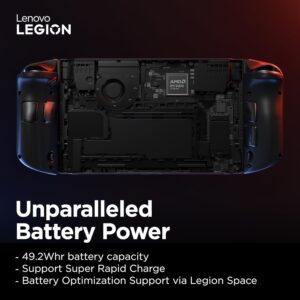 Lenovo Legion Go Handheld Gaming